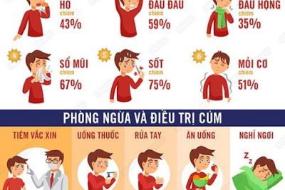 BÀI TUYÊN TRUYỀN PHÒNG, CHỐNG BỆNH CÚM MÙA, BỆNH DO VIRUT HỢP BÀO HÔ HẤP VÀ BỆNH TAY CHÂN MIỆNG