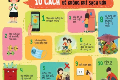 TUYÊN TRUYỀN PHÒNG, CHỐNG CÁC BỆNH DO Ô NHIỄM KHÔNG KHÍ
